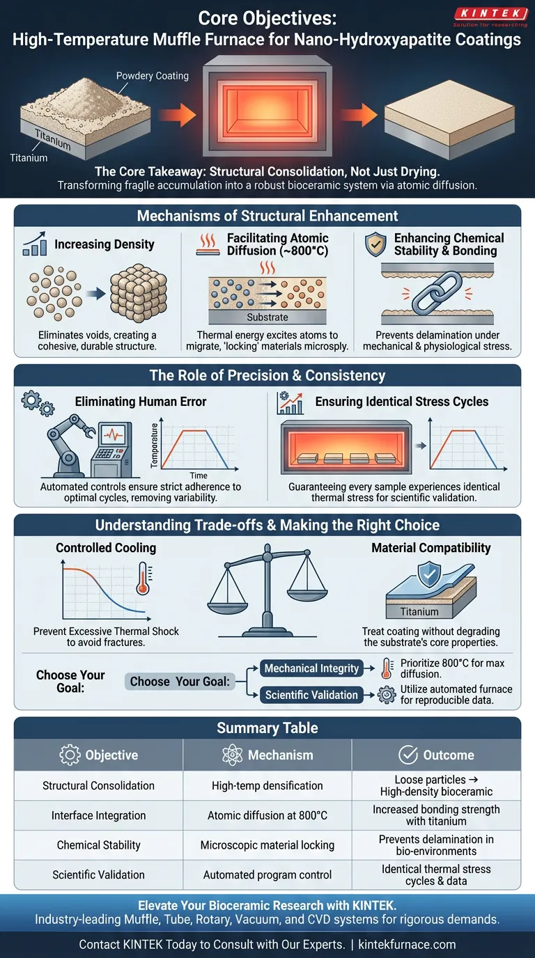 使用高温马弗炉的核心目标是什么？实现坚固的纳米羟基磷灰石涂层 图解指南