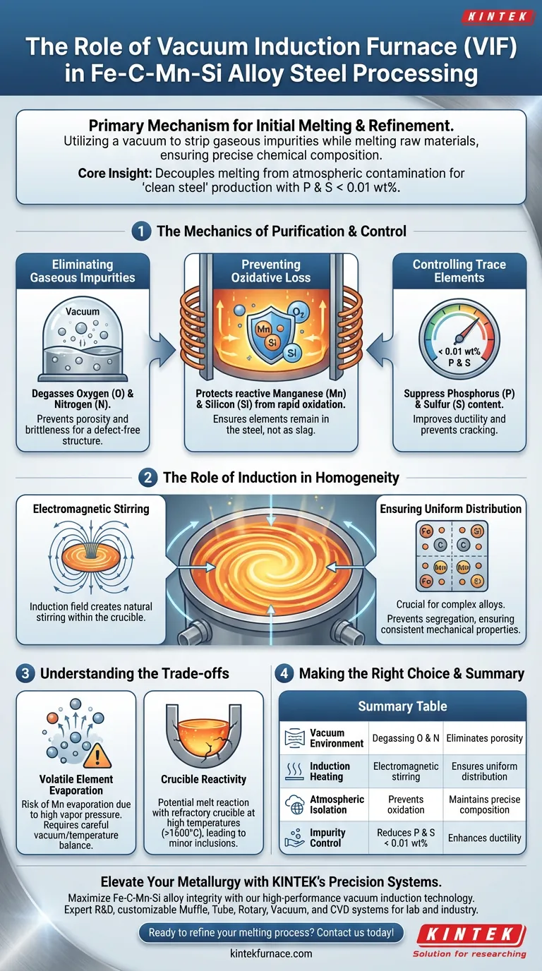 Welche Rolle spielt ein Vakuuminduktionsofen beim Schmelzen von Fe-C-Mn-Si-Legierungsstählen? Gewährleistung von Reinheit und Präzision Visuelle Anleitung