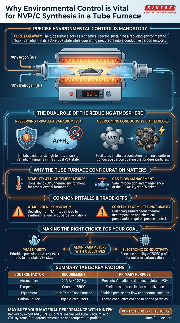 ¿Por qué es necesario el control ambiental en un horno tubular de alta temperatura durante la síntesis de NVP/C? Clave del éxito Guía Visual
