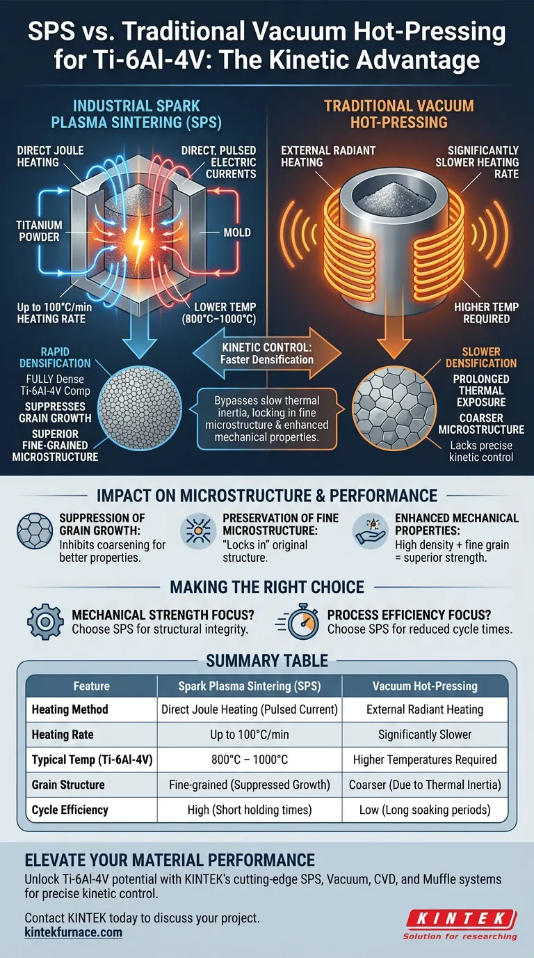 Каковы основные преимущества промышленного SPS по сравнению с вакуумным горячим прессованием для Ti-6Al-4V? Достижение превосходной микроструктуры Визуальное руководство