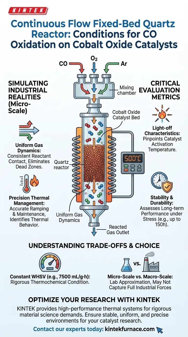连续流固定床石英反应器提供哪些条件？掌握钴氧化物的 CO 氧化测试 图解指南