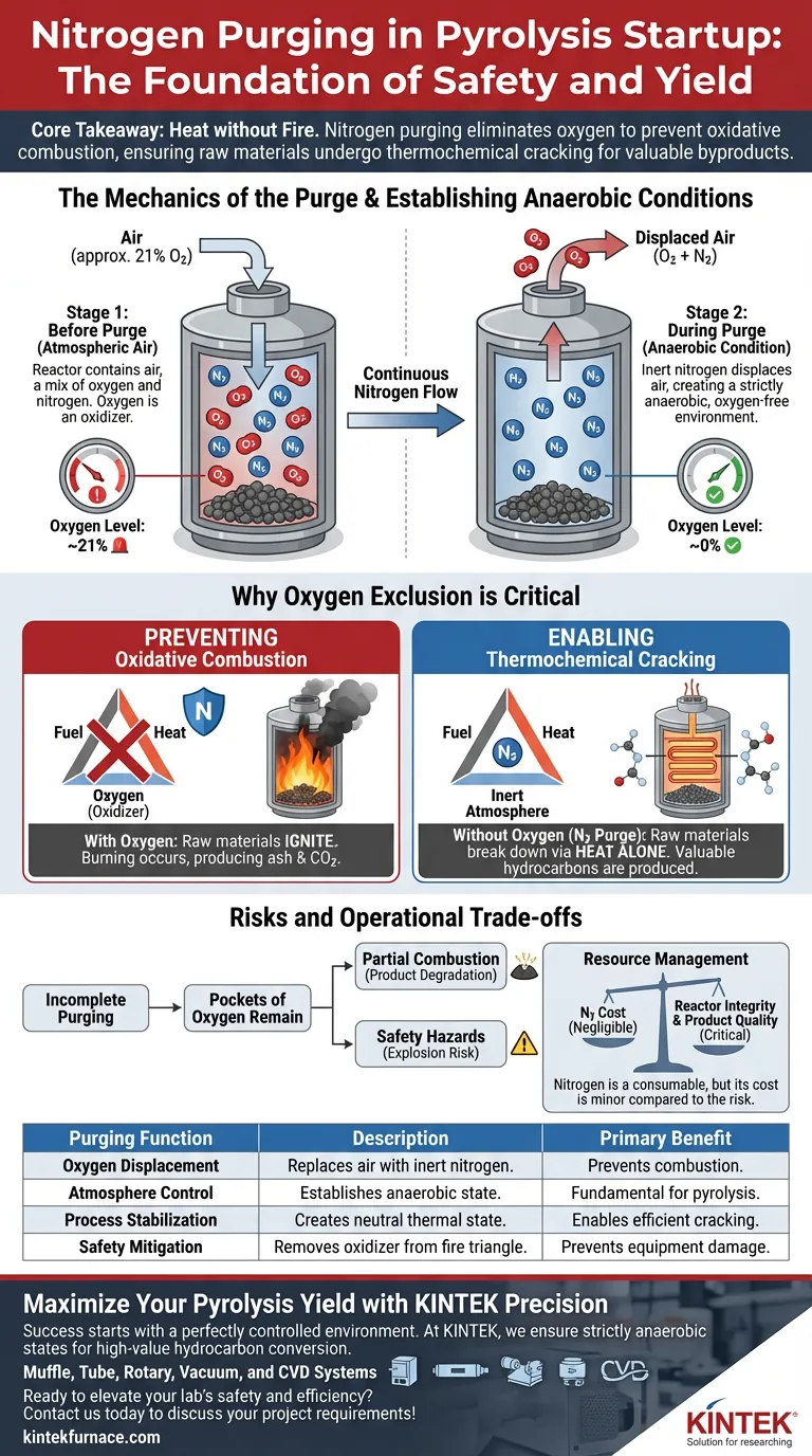 ¿Cuál es la función de la purga con nitrógeno durante la fase de arranque del proceso de pirólisis? Garantizar la seguridad y la calidad Guía Visual