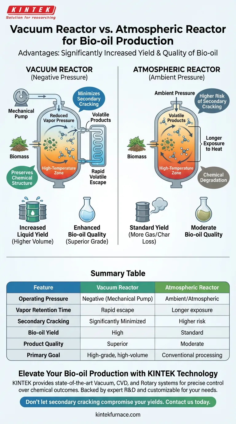 Quais são as vantagens de usar um Reator a Vácuo para bio-óleo? Maximize o Rendimento e a Qualidade Através do Controle de Pressão Guia Visual