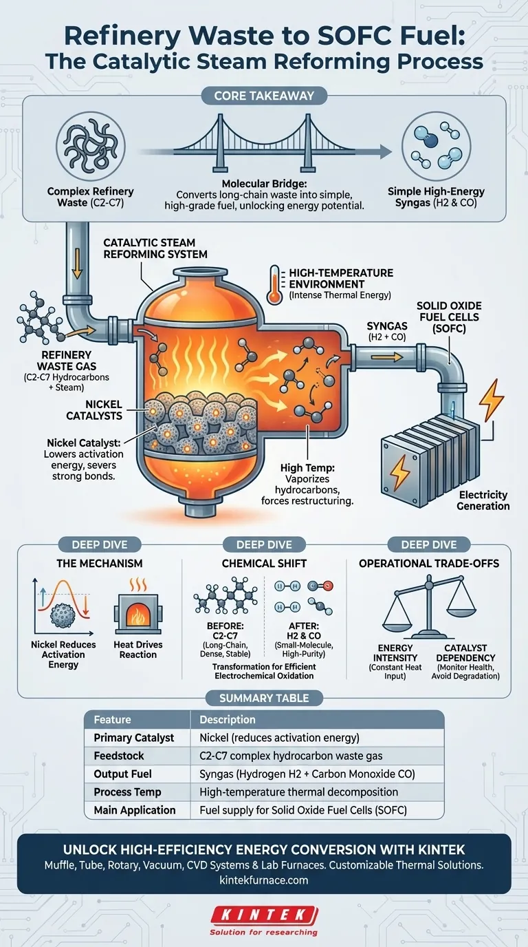Como o sistema de reforma a vapor catalítica converte o gás residual da refinaria em gás de síntese para SOFC? Maximizando a Energia Residual Guia Visual