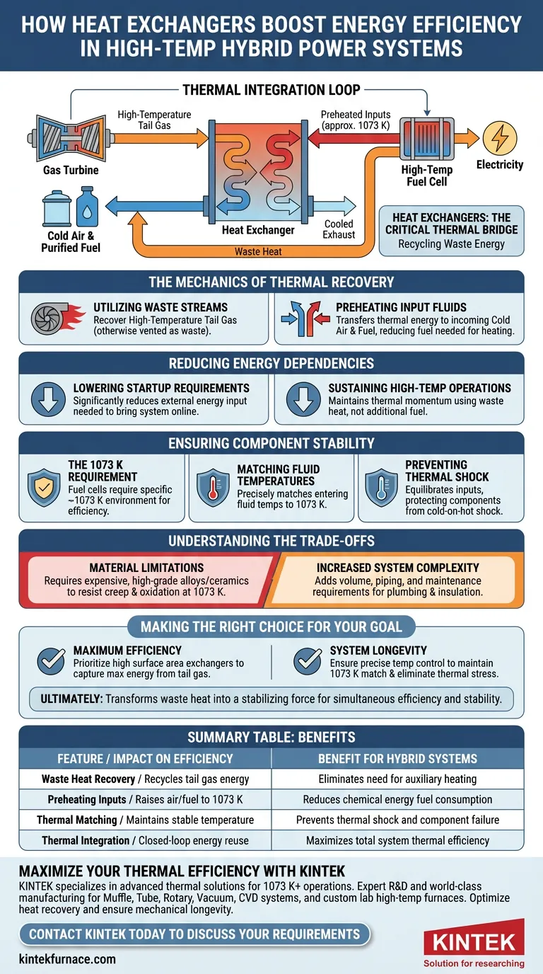 ¿Cómo contribuyen los intercambiadores de calor a la eficiencia energética? Mejora el rendimiento de tu sistema de energía híbrido Guía Visual