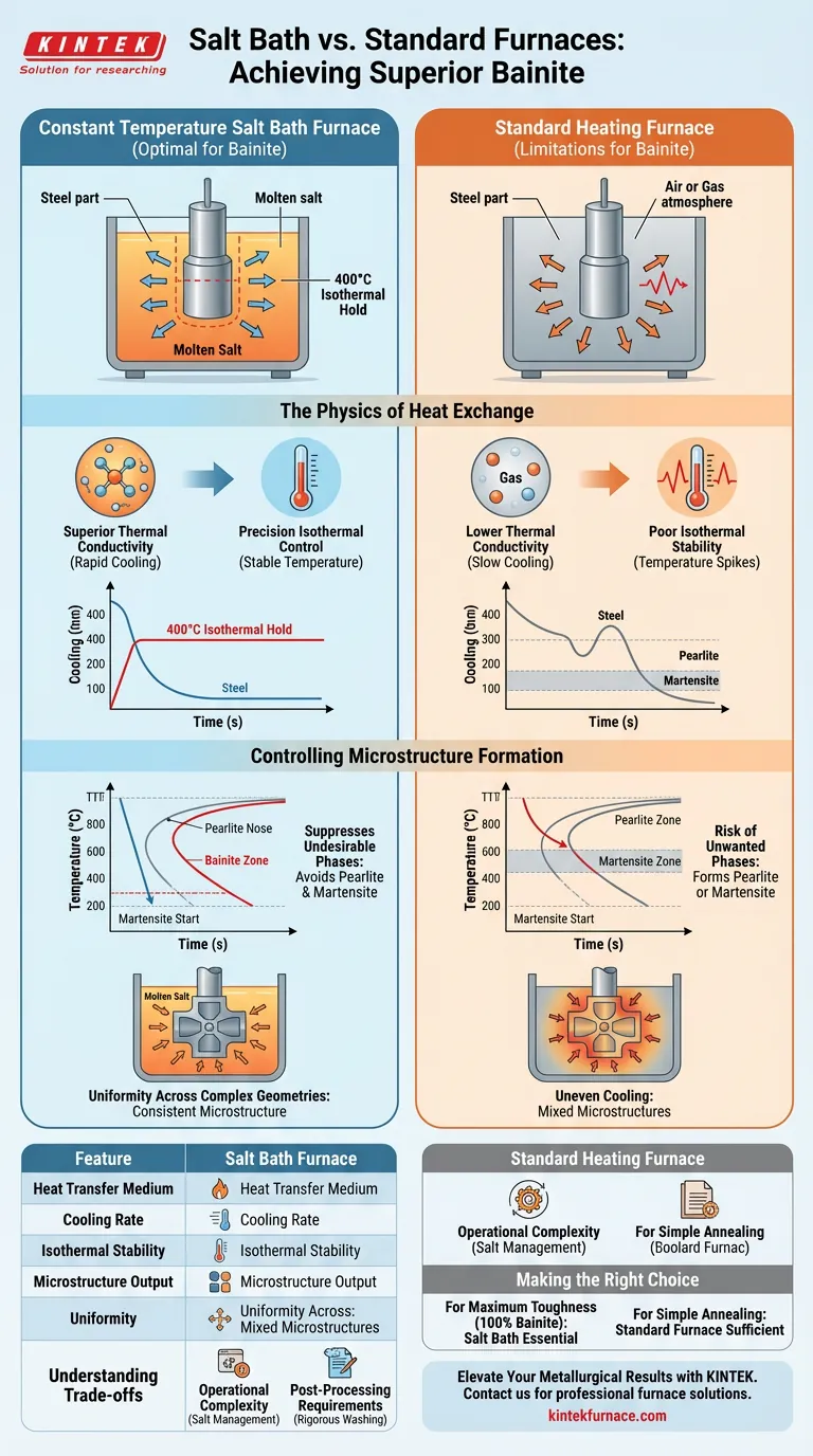 Quels avantages un four à bain de sel offre-t-il pour la transformation bainitique ? Obtenez des microstructures d'acier supérieures Guide Visuel