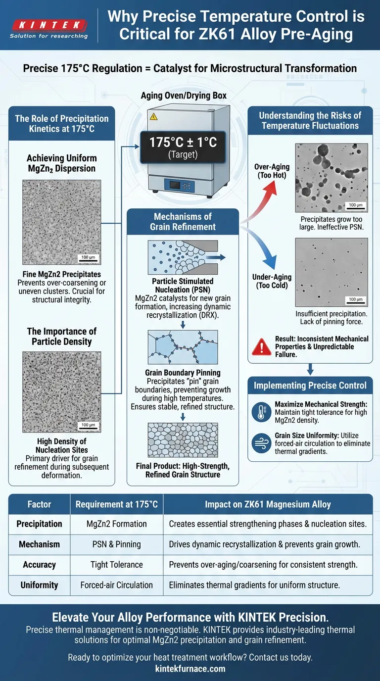 ZK61合金在时效炉中精确控温为何至关重要？掌握175°C预时效阈值 图解指南