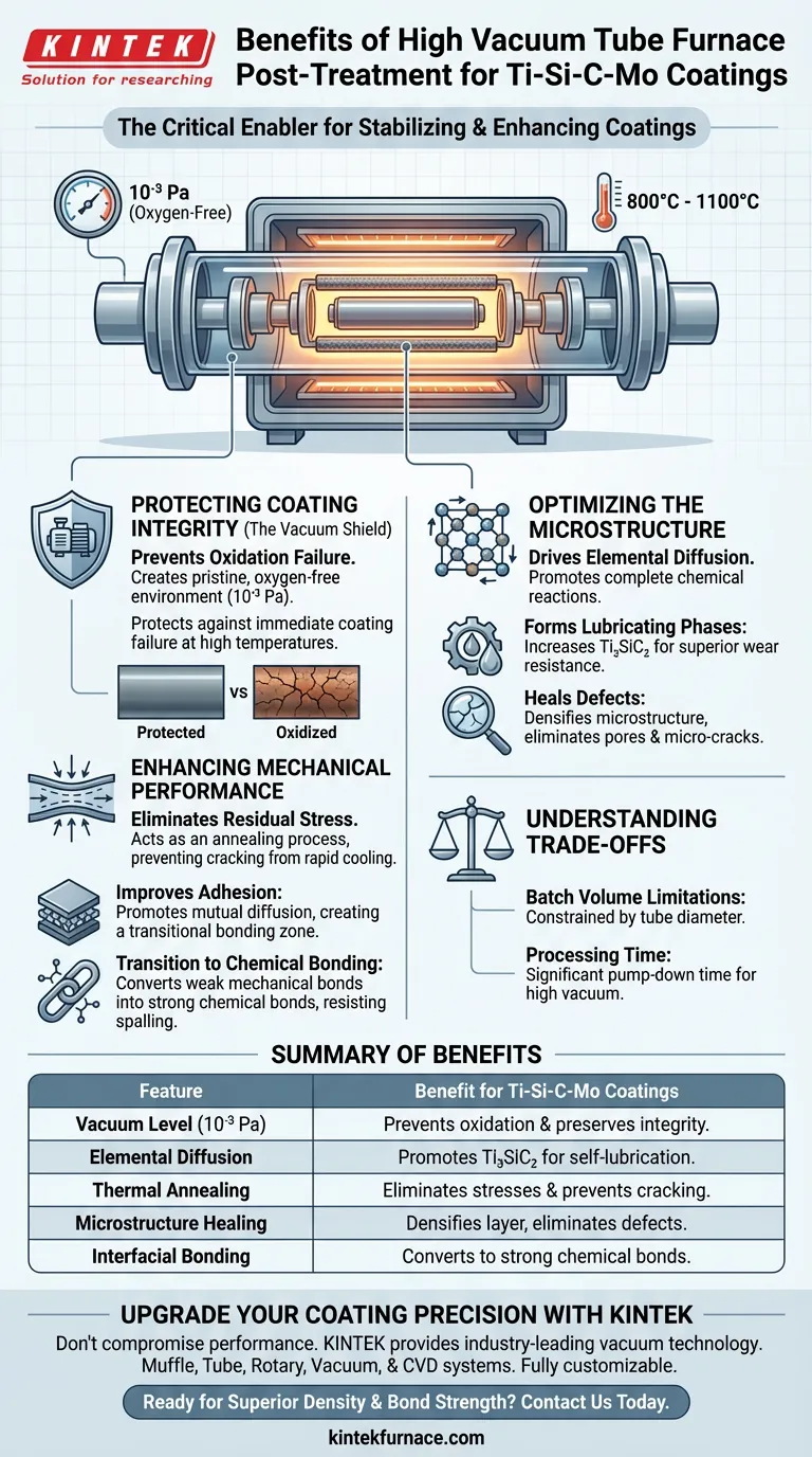 Quais são os benefícios de usar um forno tubular de alto vácuo para revestimentos de Ti-Si-C-Mo? Maximize o desempenho do revestimento Guia Visual