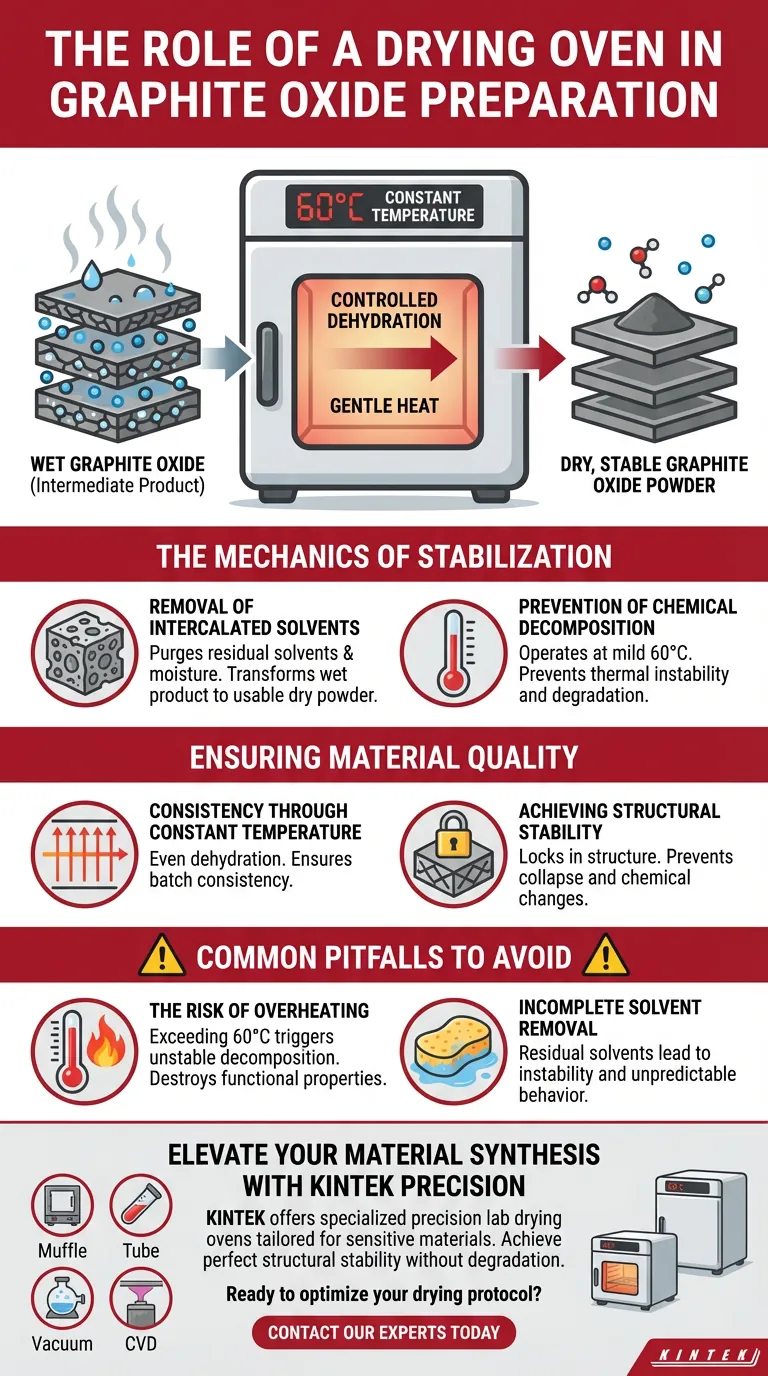 ¿Qué papel juega un horno de secado en la preparación final del polvo de óxido de grafito? Garantizar la estabilidad y pureza del material Guía Visual
