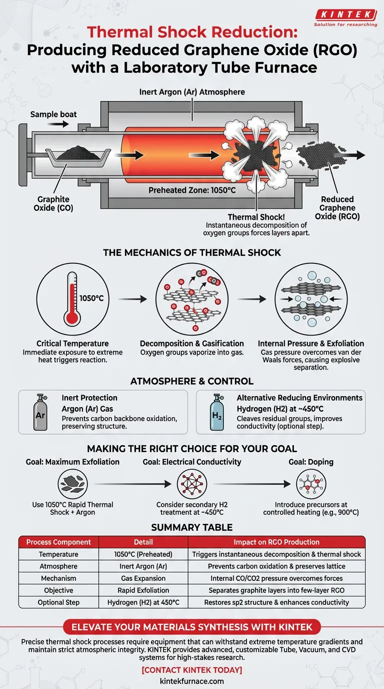 实验室管式炉在减薄氧化石墨烯（RGO）的工艺中是如何用于热冲击减薄的？ 图解指南