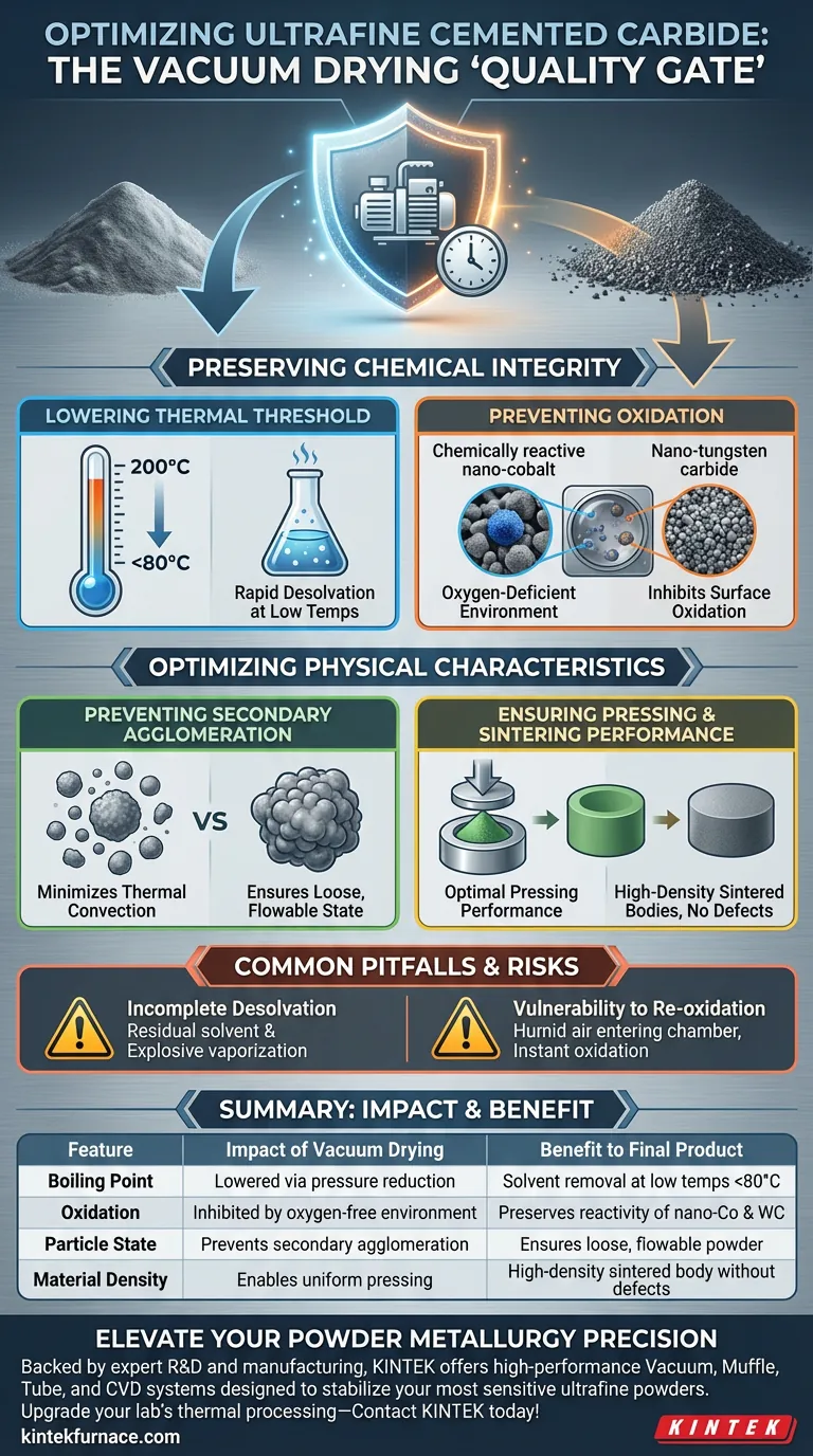 真空干燥工艺对超细硬质合金粉末有何重要意义？保持粉末纯度与质量 图解指南