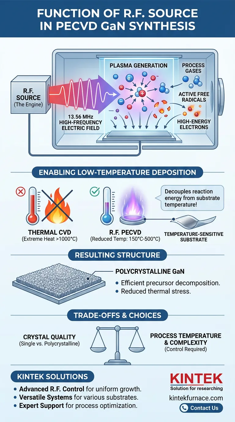 Qual é a função da fonte de R.F. na PECVD para a síntese de filmes finos de GaN? Permite Deposição de Baixa Temperatura e Alta Eficiência Guia Visual