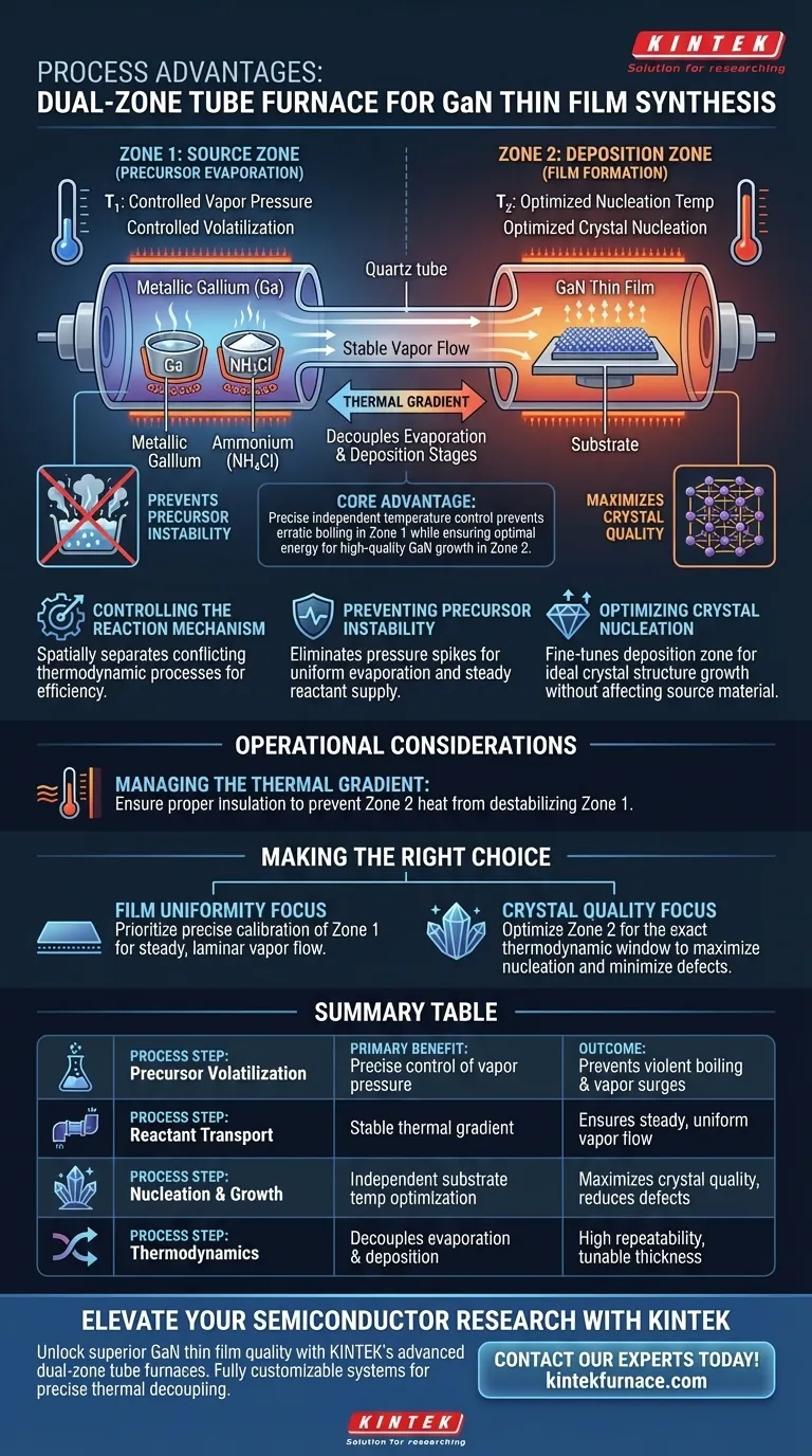 GaN에 이중 구역 튜브 퍼니스를 사용할 때의 공정 이점은 무엇인가요? 정밀 박막 합성 달성 시각적 가이드