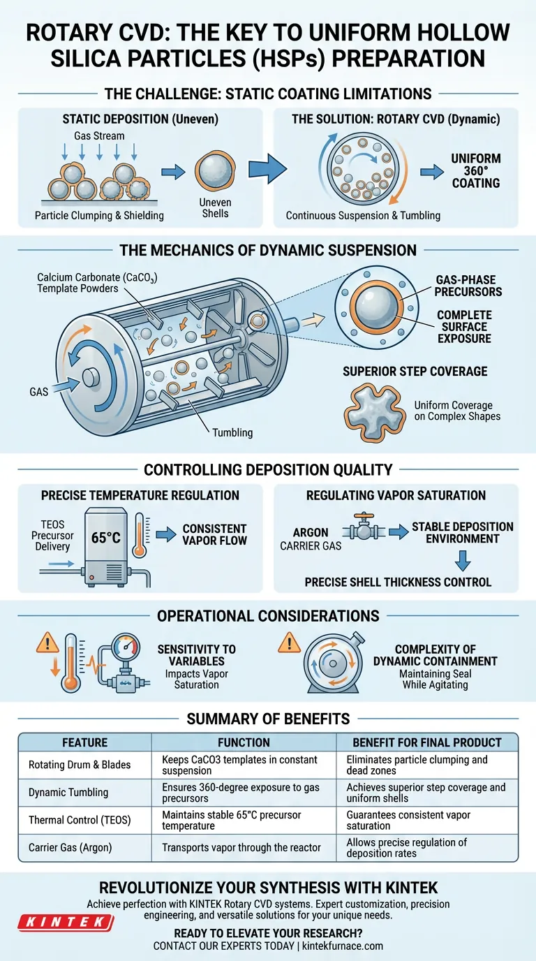 Какова роль системы роторного химического осаждения из паровой фазы (Rotary CVD)? Оптимизация покрытия полых частиц кремнезема Визуальное руководство