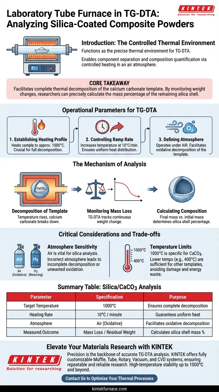 实验室管式炉在二氧化硅包覆复合粉末的TG-DTA分析中是如何应用的？专家分析指南 图解指南