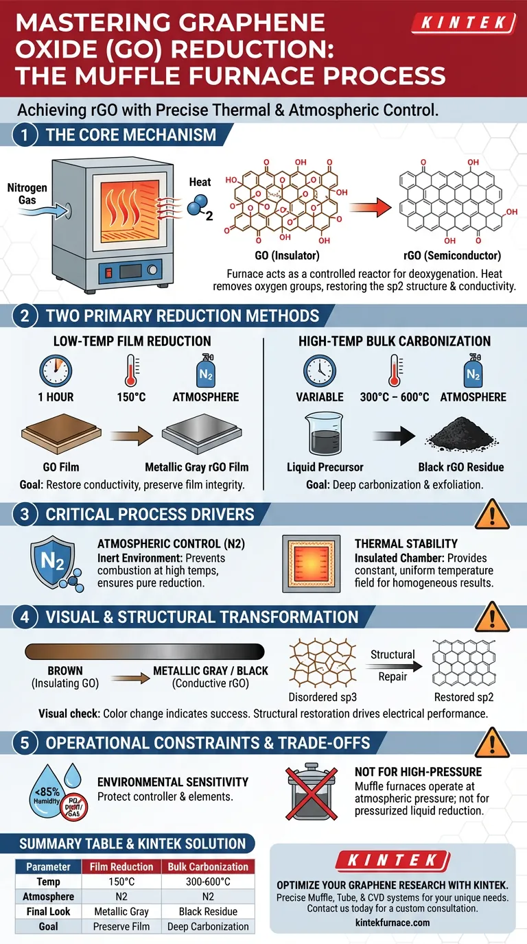 马弗炉为rGO还原提供了哪些工艺条件？掌握氧化石墨烯热处理 图解指南