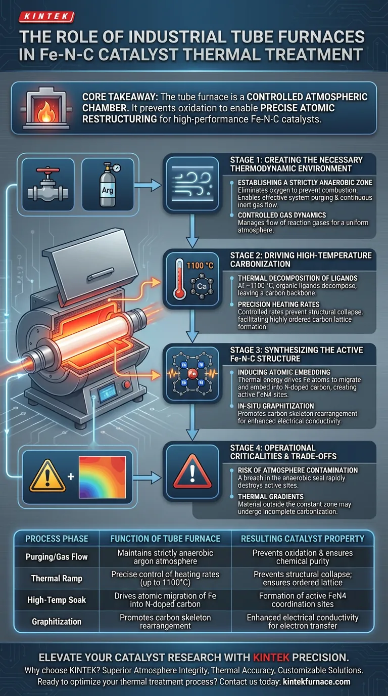 工业管式炉如何促进Fe-N-C催化剂的合成？掌握高温碳化技术 图解指南
