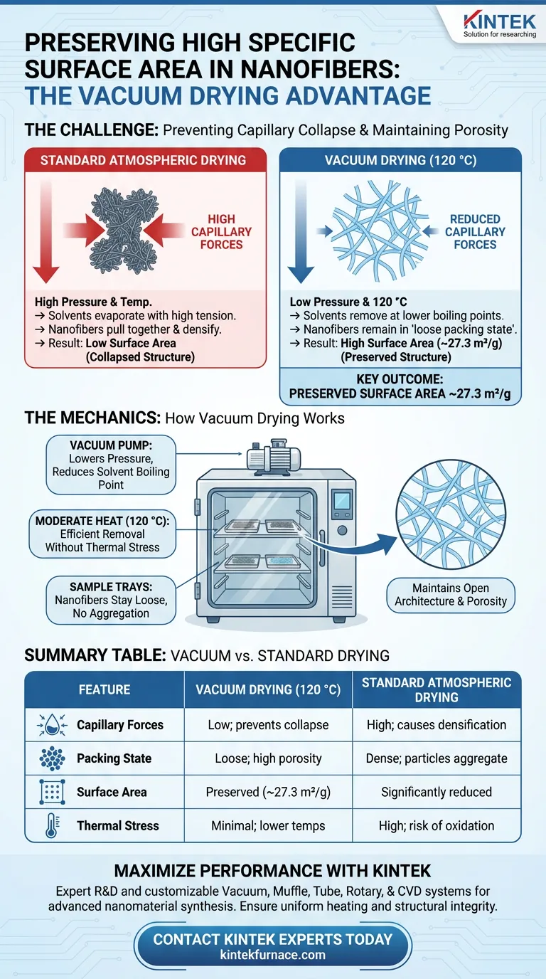 ¿Cómo ayuda un horno de secado al vacío a mantener el área superficial específica alta de los nanofibras (Y0.2La0.2Nd0.2Gd0.2Sm0.2)CoO3? Guía Visual