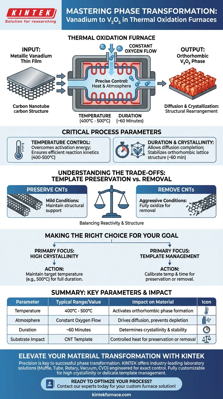 热氧化炉如何促进金属钒的相变？了解V2O5优化 图解指南