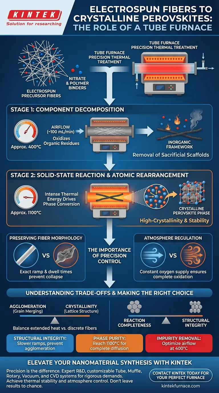 実験室用高温管状炉は、エレクトロスピニング繊維の変換にどのように貢献しますか？専門家の見解 ビジュアルガイド