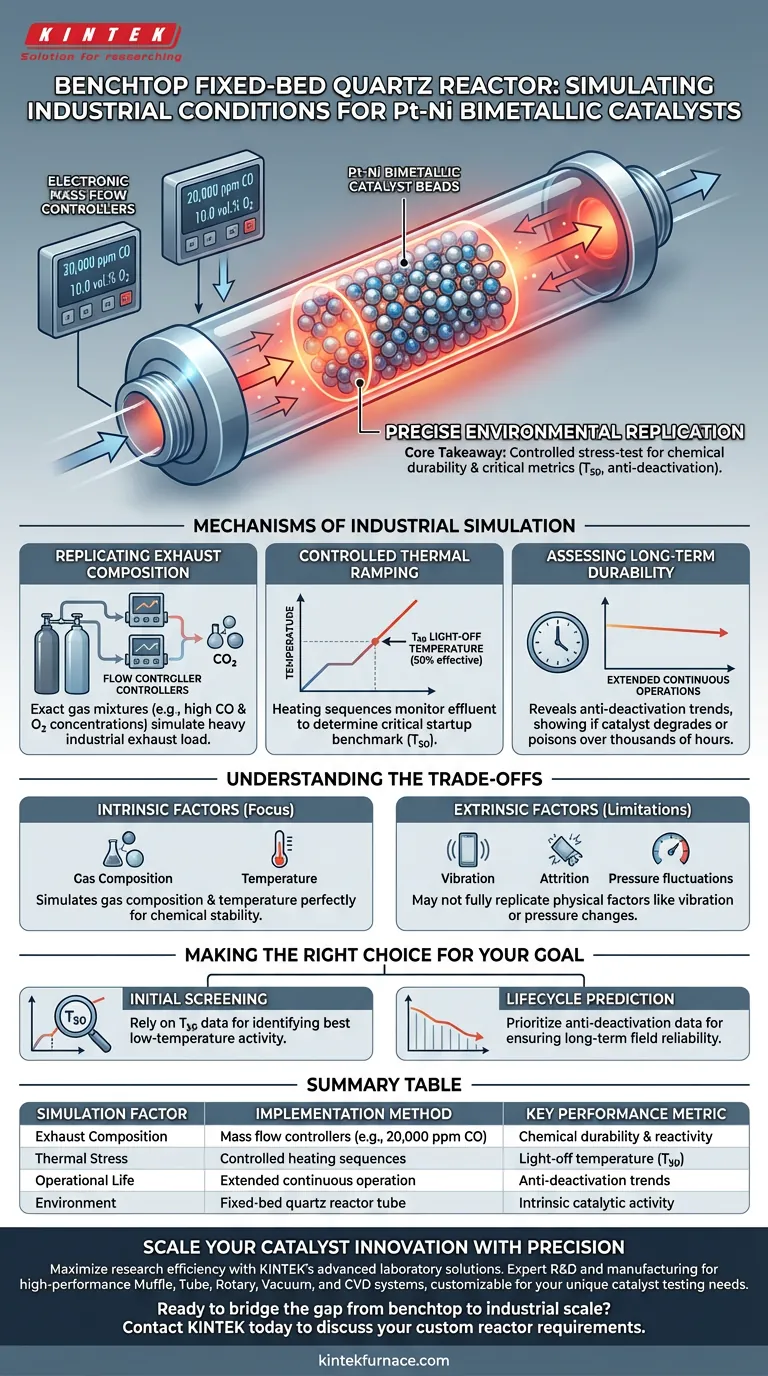 كيف يحاكي مفاعل الكوارتز ذو السرير الثابت ظروف العمل الصناعية؟ تقييم استقرار المحفزات من البلاتين والنيكل دليل مرئي
