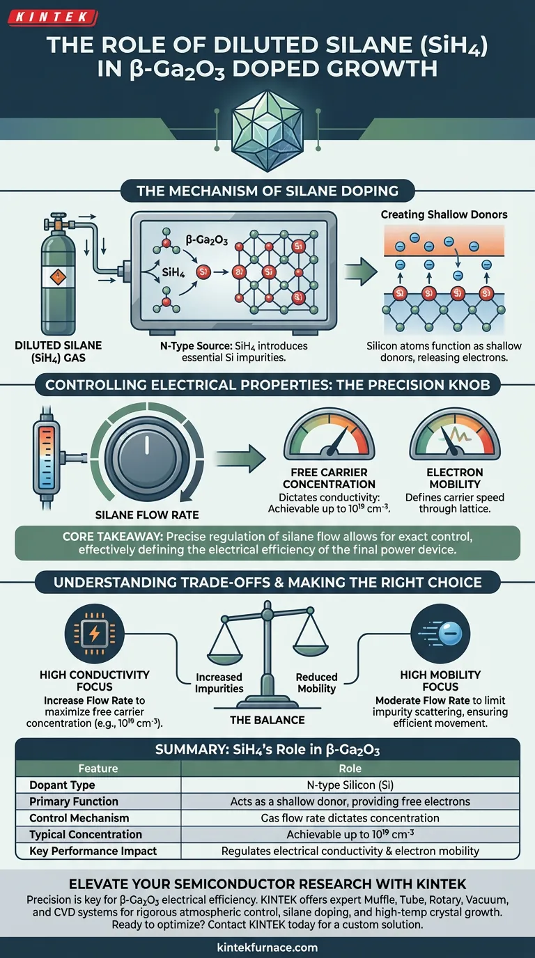 ¿Qué papel juega el gas silano (SiH4) diluido en el crecimiento del óxido de galio beta? Domina el dopaje preciso de tipo N Guía Visual