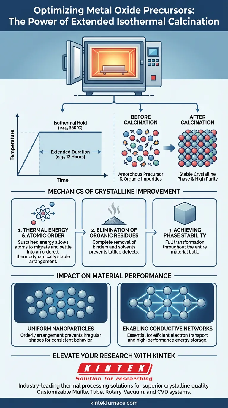 ¿Cómo contribuye la calcinación isotérmica extendida en un horno a la calidad cristalina? Mejora la pureza del material Guía Visual