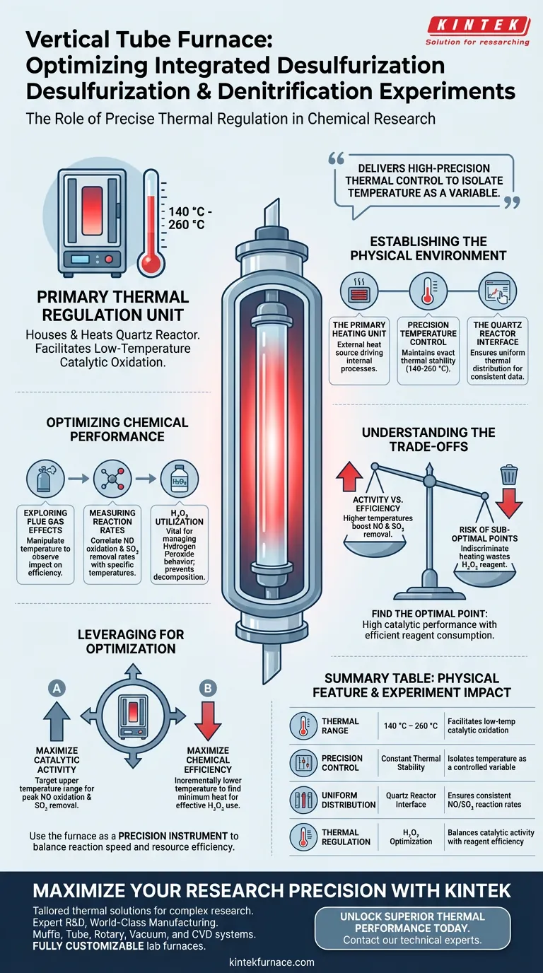 Quali condizioni fisiche fornisce un forno a tubo verticale per esperimenti di desolforazione? Controllo preciso del calore Guida Visiva