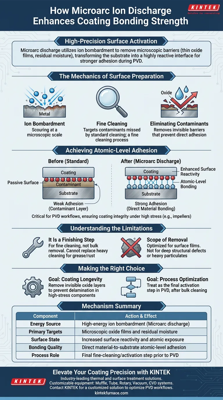 イオン放電によって生成されるマイクロアークはどのように機能しますか？表面活性化によるコーティング接着強度の向上 ビジュアルガイド