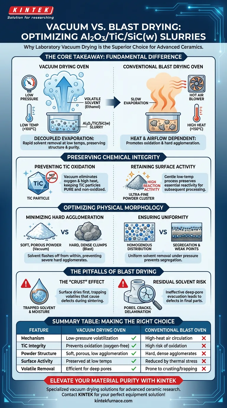 为什么实验室真空干燥箱是 Al2O3/TiC/SiC(w) 混合浆料的首选？防止氧化和团聚 图解指南