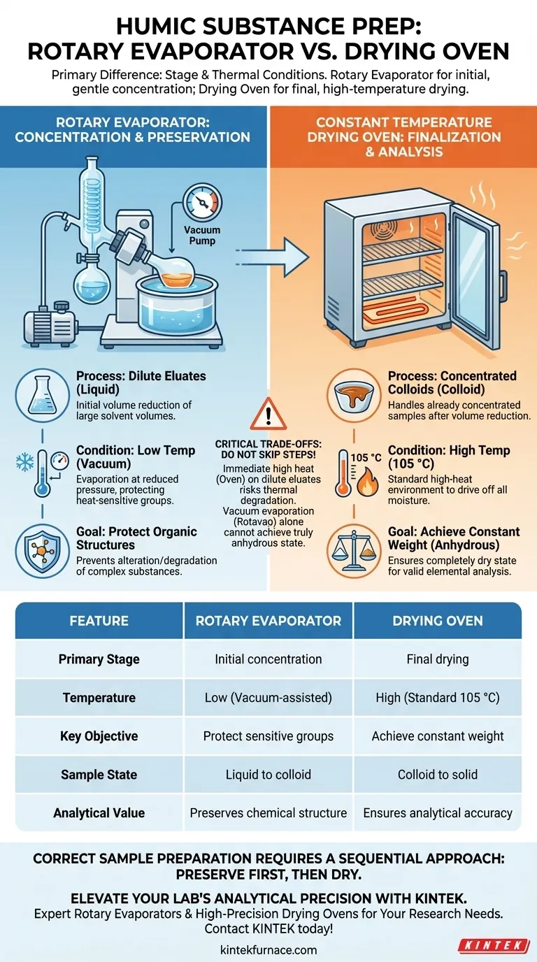 Wie unterscheiden sich ein Rotationsverdampfer und ein Trockenschrank mit konstanter Temperatur? Optimierung der Huminstoff-Probenvorbereitung Visuelle Anleitung