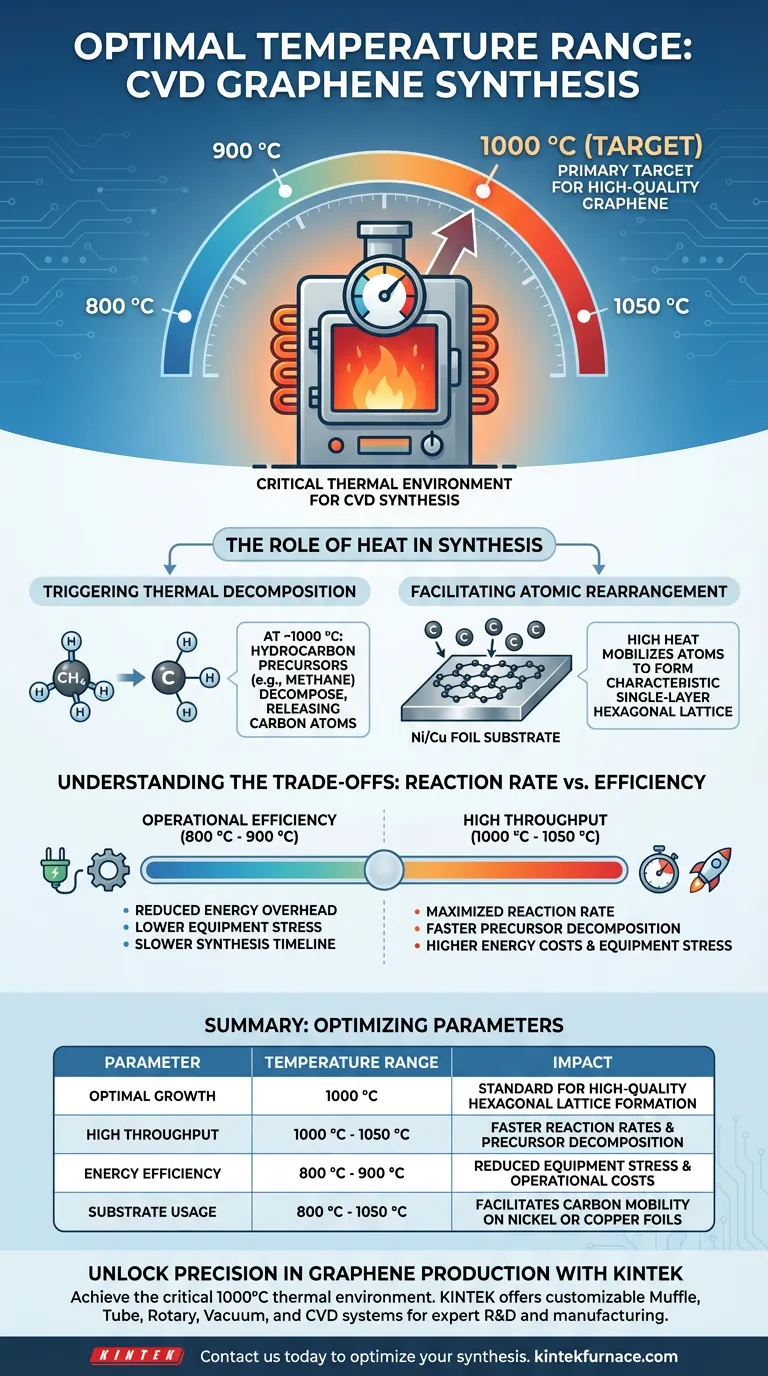 ¿Qué rango de temperatura se requiere para la síntesis de grafeno por CVD? Optimice su crecimiento para obtener una calidad de carbono superior Guía Visual