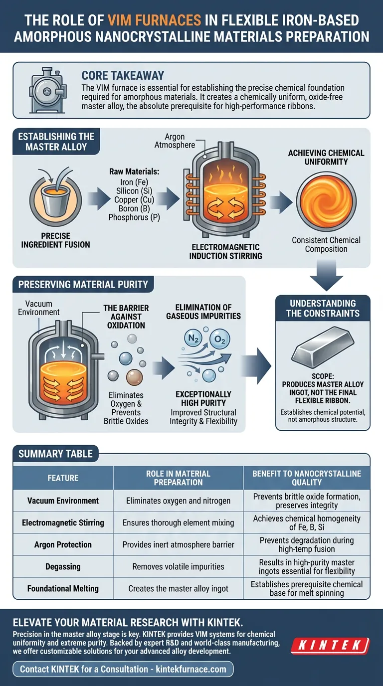 真空誘導溶解炉の役割は何ですか？非晶質ナノ結晶材料に不可欠な純度 ビジュアルガイド