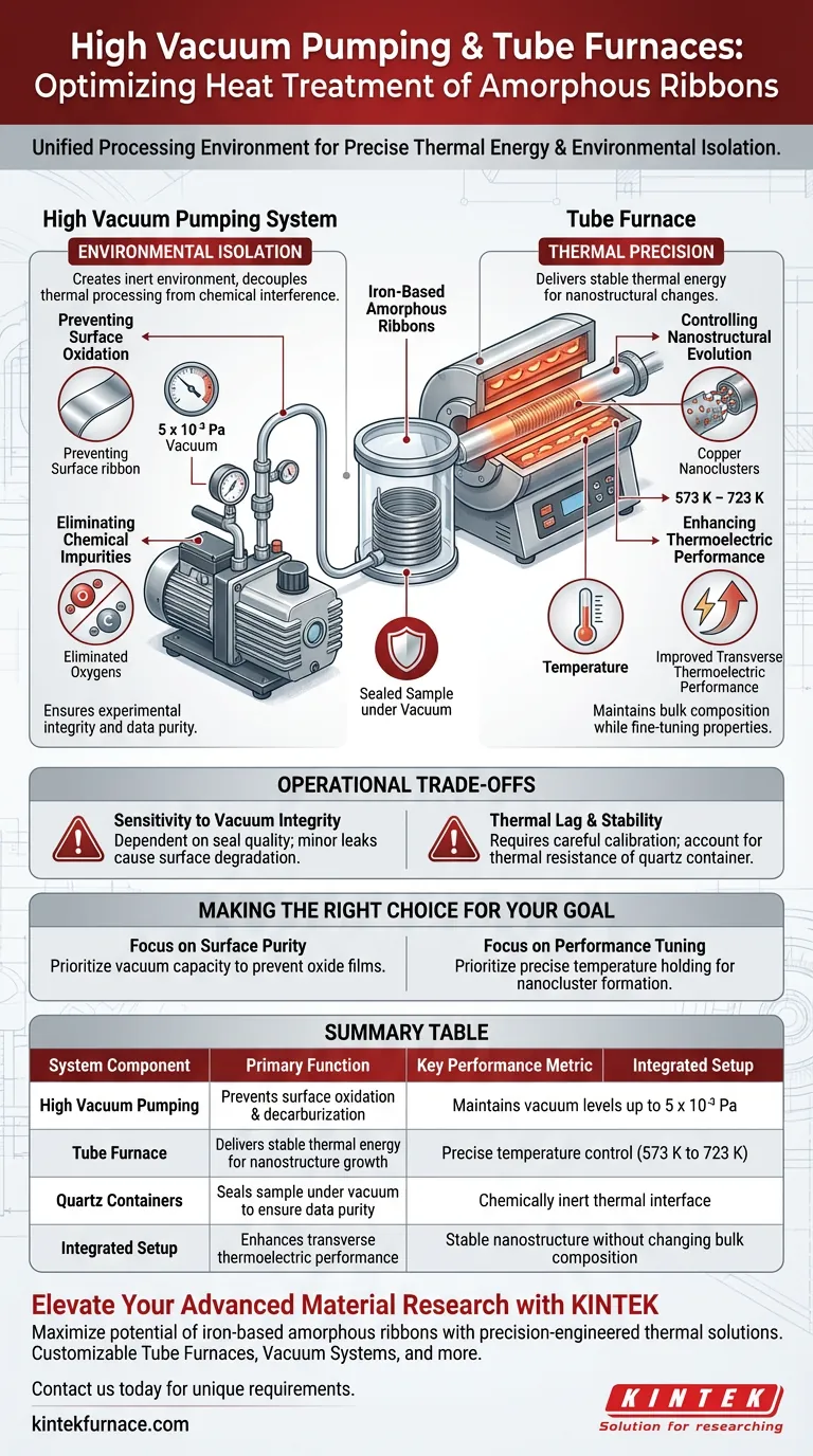 Quelles sont les fonctions des systèmes de pompage à vide poussé et des fours tubulaires ? Amélioration des performances des rubans amorphes Guide Visuel