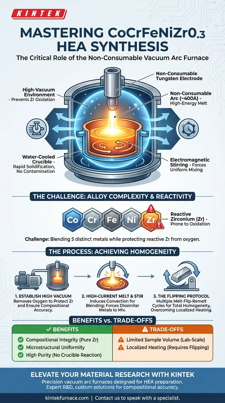 ¿Cuál es la función de un horno de arco de vacío no consumible para aleaciones CoCrFeNiZr0.3? Soluciones de Fusión de Alta Pureza Guía Visual