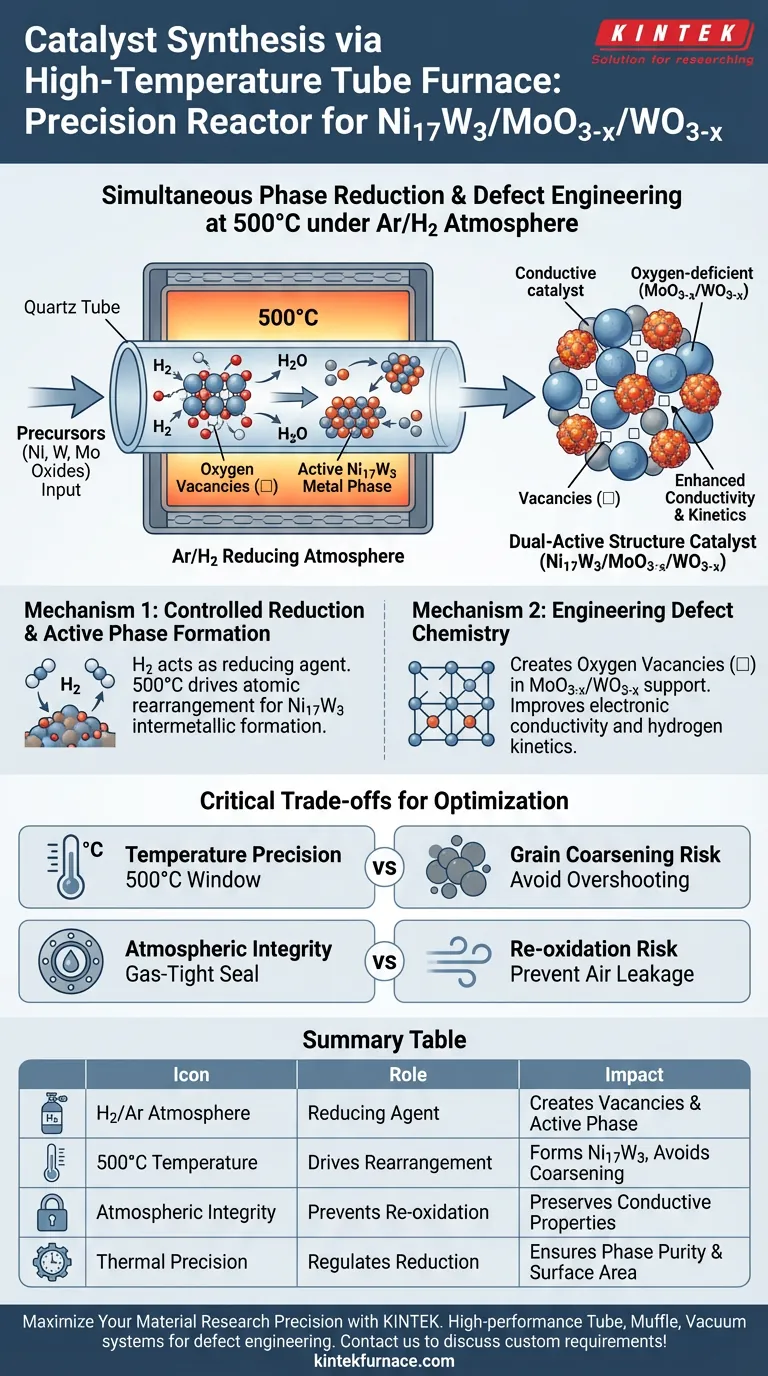 Как высокотемпературная трубчатая печь способствует синтезу катализаторов Ni17W3/MoO3-x/WO3-x во время отжига? Визуальное руководство