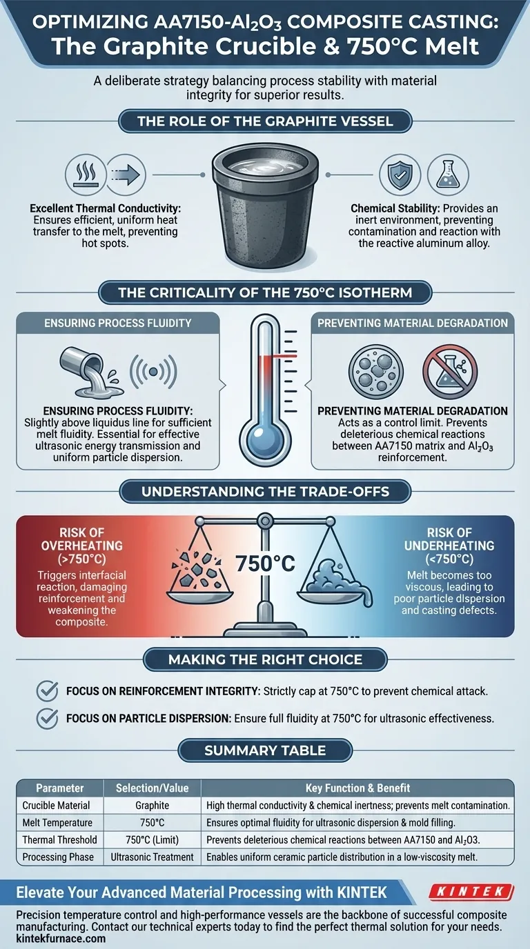 为什么 AA7150-Al2O3 使用石墨坩埚并将熔体温度维持在 750°C？优化您的复合材料 图解指南