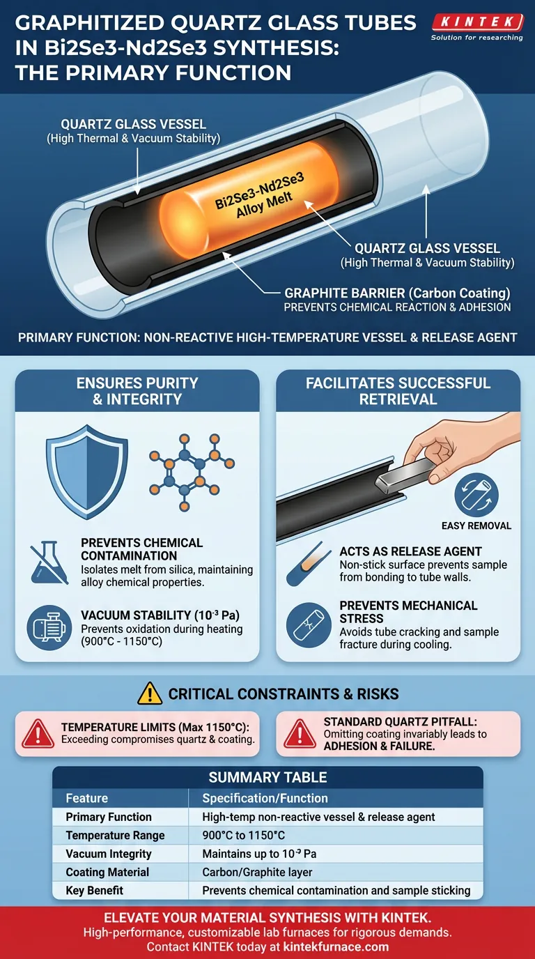 石墨化石英玻璃管在 Bi2Se3-Nd2Se3 合金合成中的主要功能是什么？ 图解指南