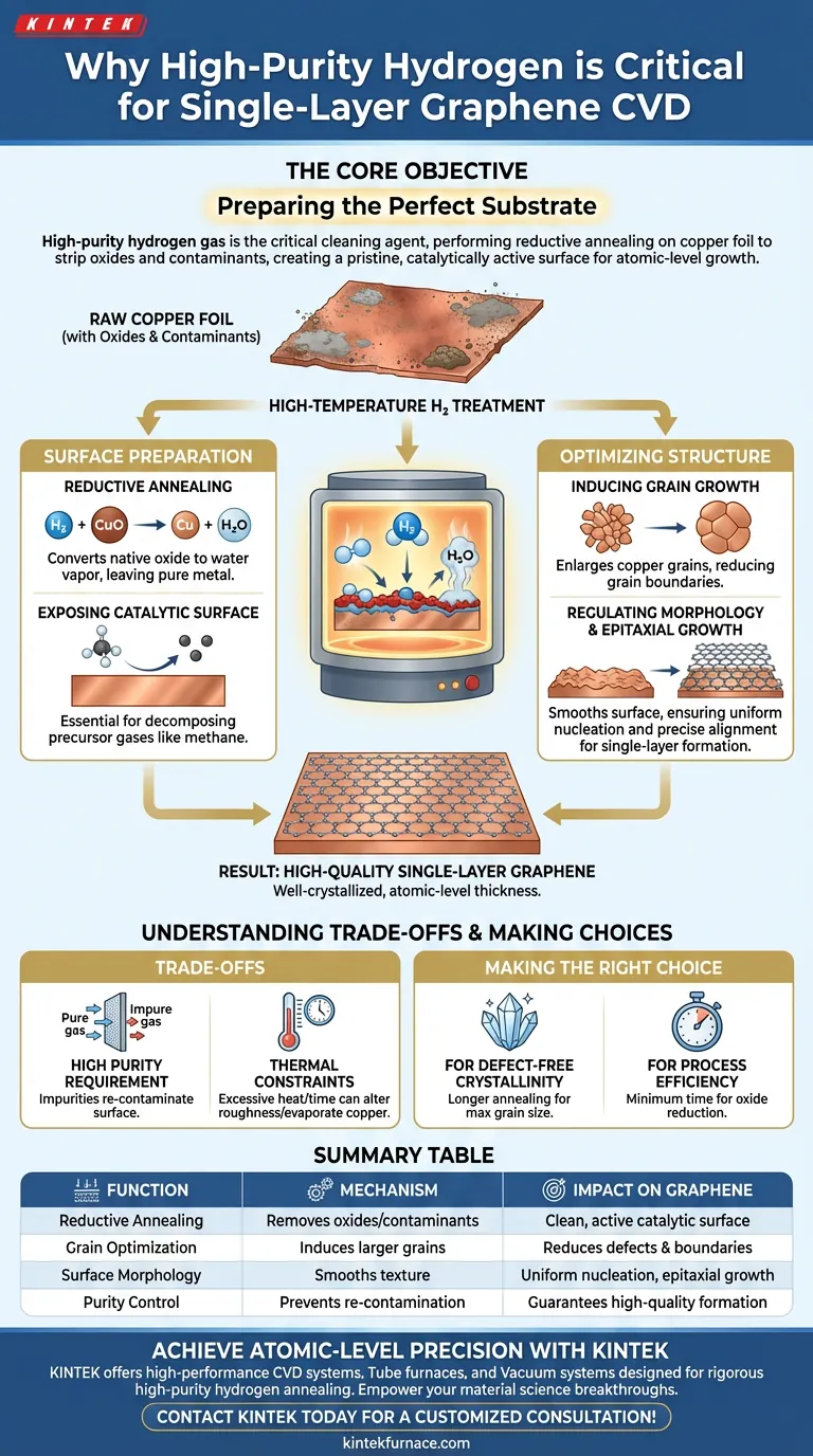 为什么在CVD石墨烯生长中使用氢气？解锁原始催化表面 图解指南
