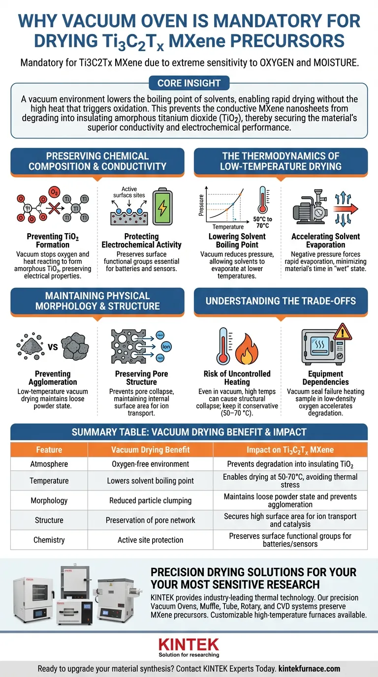 ¿Por qué es obligatorio el uso de un horno de vacío para secar los precursores de MXeno Ti3C2Tx? Proteja sus materiales avanzados 2D Guía Visual
