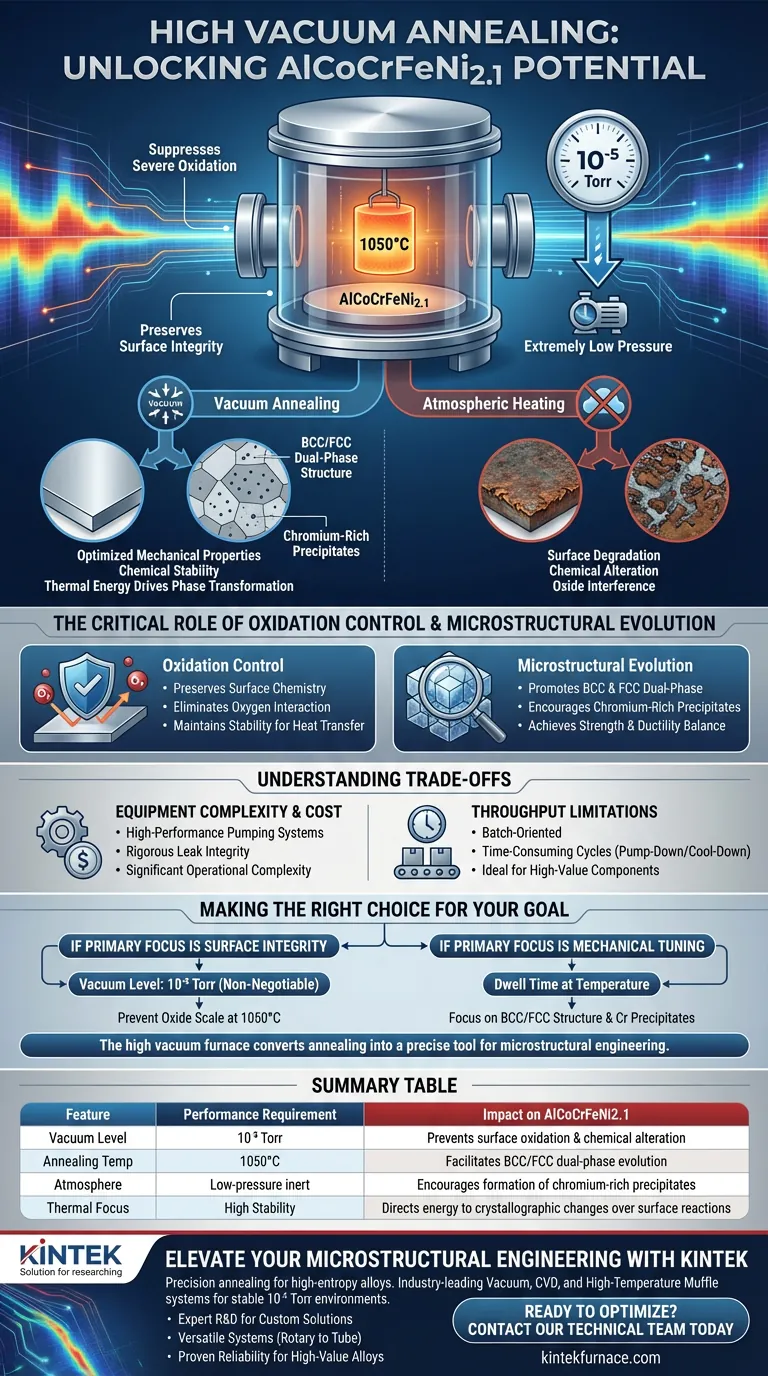 高真空炉如何促进 AlCoCrFeNi2.1 的退火处理？掌握相变 图解指南
