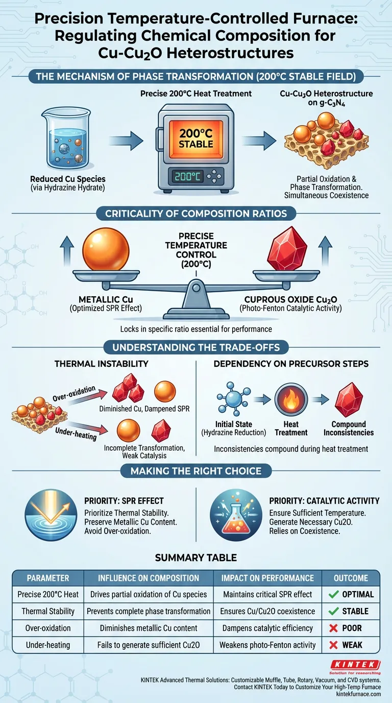 Como um forno de precisão com controle de temperatura regula a composição química em heteroestruturas de Cu-Cu2O? Guia Visual