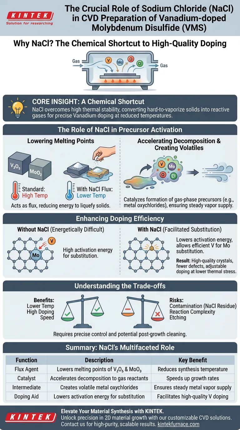 ¿Por qué se utiliza cloruro de sodio (NaCl) en el CVD de MoS2 dopado con vanadio? Optimización del dopaje con fundente salino Guía Visual