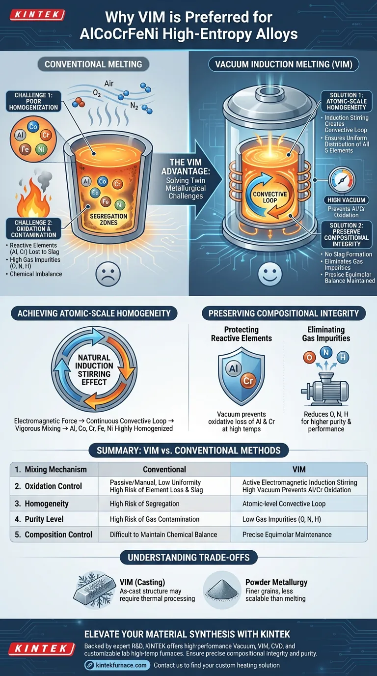 为什么真空感应熔炼（VIM）炉是 AlCoCrFeNi 高熵合金的首选？实现最高纯度。 图解指南