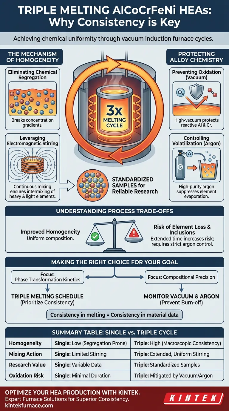 Warum wird der Schmelzprozess für AlCoCrFeNi-HEAs dreimal wiederholt? Erzielung einer reinen chemischen Homogenität Visuelle Anleitung