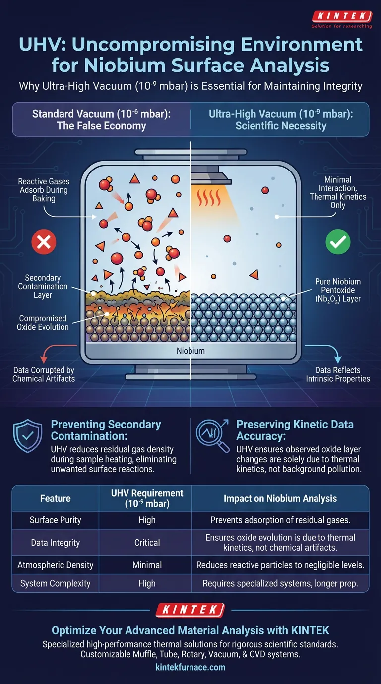 ¿Por qué se requiere un vacío ultra alto (UHV) para el análisis de Niobio? Garantizar la pureza y la integridad de los datos Guía Visual