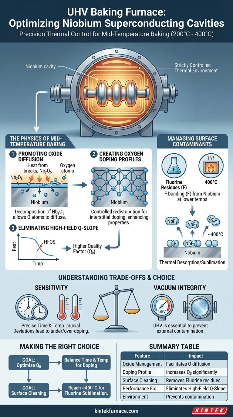 Come un forno di cottura sotto vuoto ultra-alto facilita la cottura a media temperatura per cavità di Niobio? | KINTEK Guida Visiva
