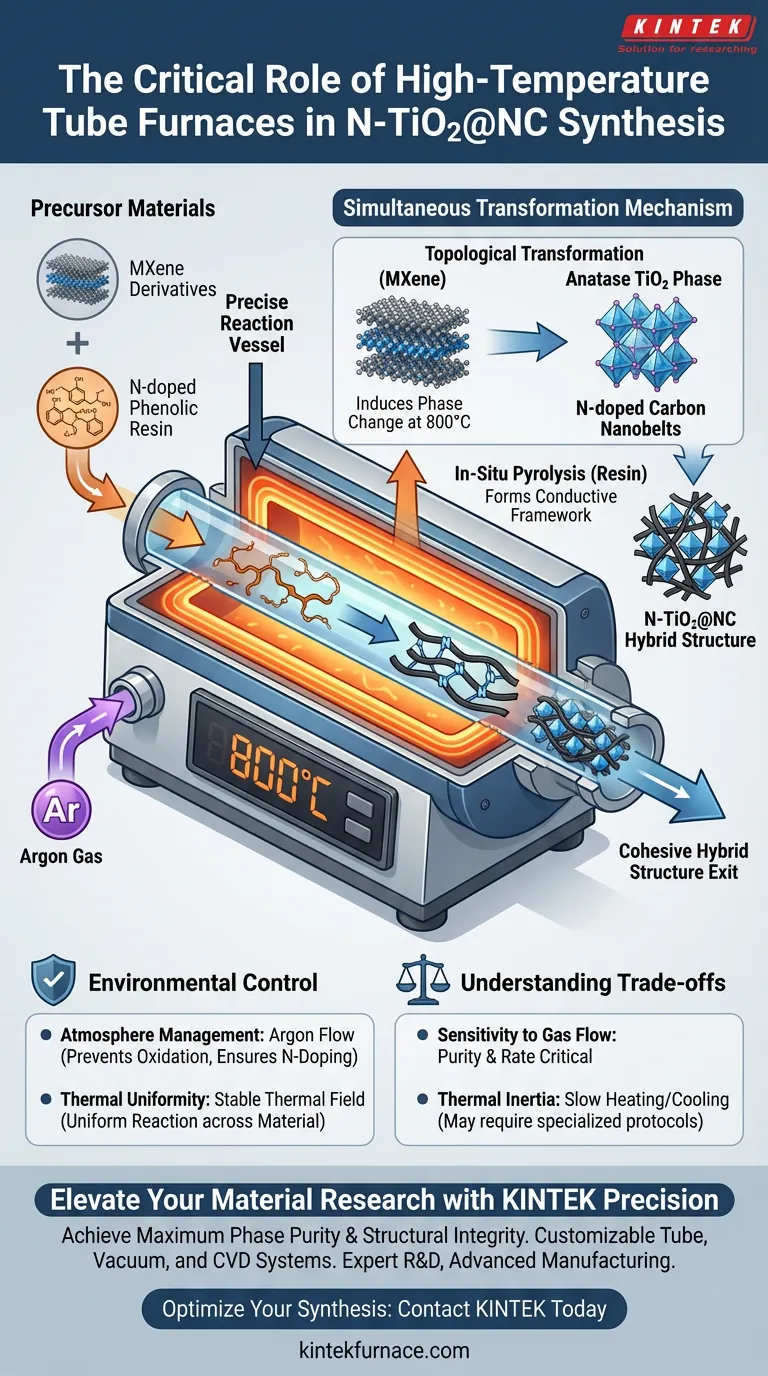 Quel rôle joue un four tubulaire à haute température dans la conversion des dérivés de MXène en N-TiO2@NC ? Optimisez la synthèse de précision Guide Visuel
