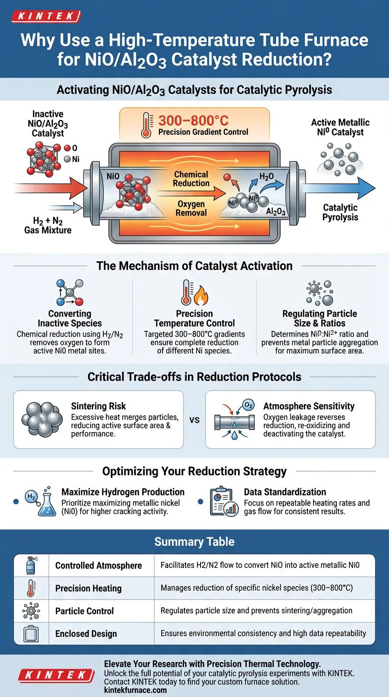 ¿Por qué se utiliza un horno tubular de alta temperatura para la reducción in situ de catalizadores NiO/Al2O3? Optimice los resultados de su laboratorio Guía Visual