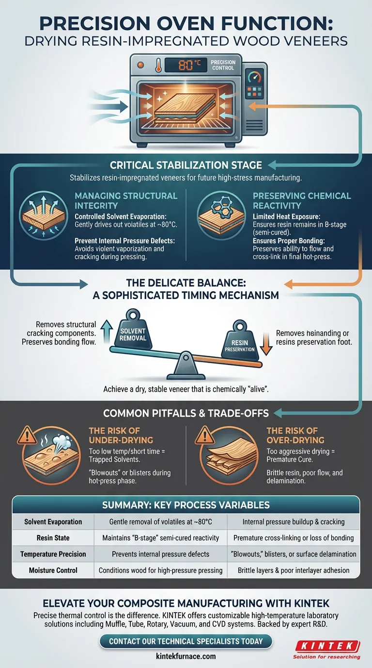 ما هي وظيفة الفرن الدقيق في تجفيف الخشب المشبع بالراتنج؟ حسّن قوة الترابط والتكامل الهيكلي لديك دليل مرئي